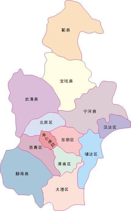 天津市属于哪个省