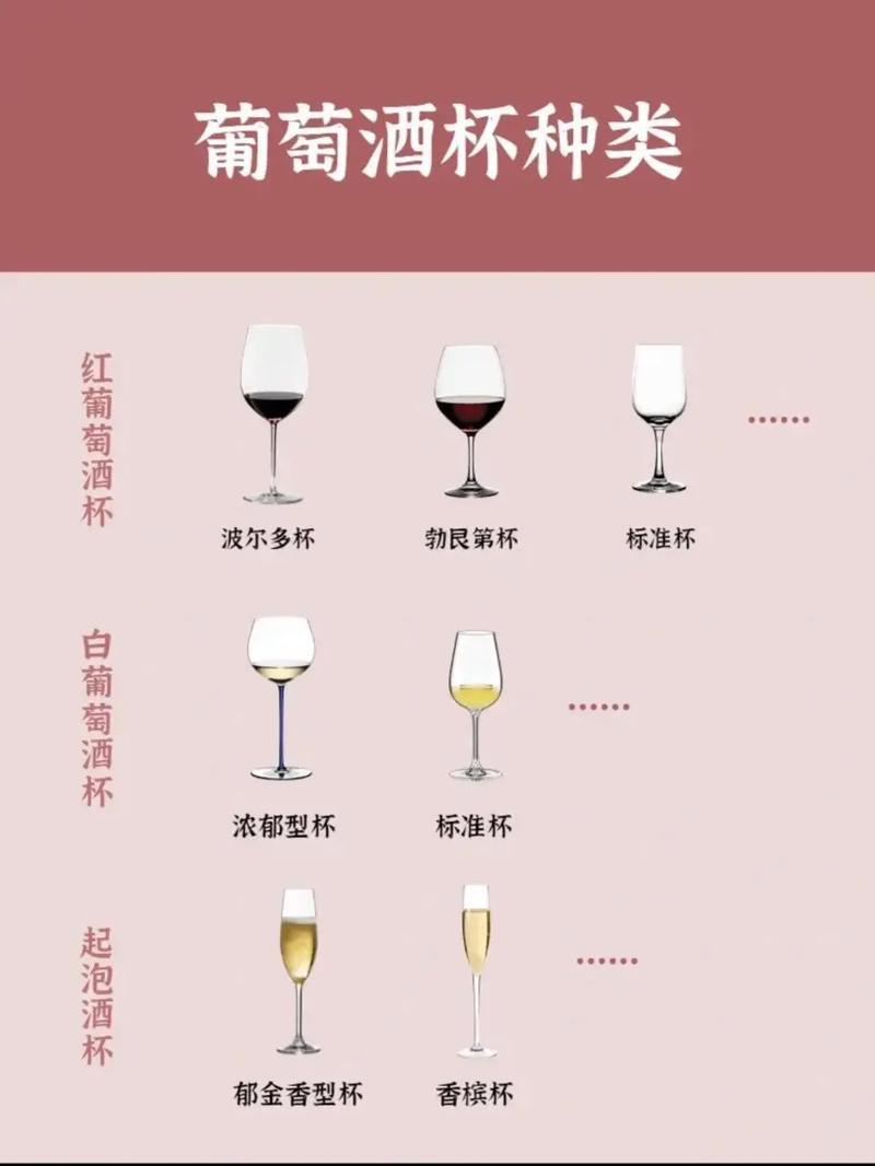 红酒和葡萄酒的区别