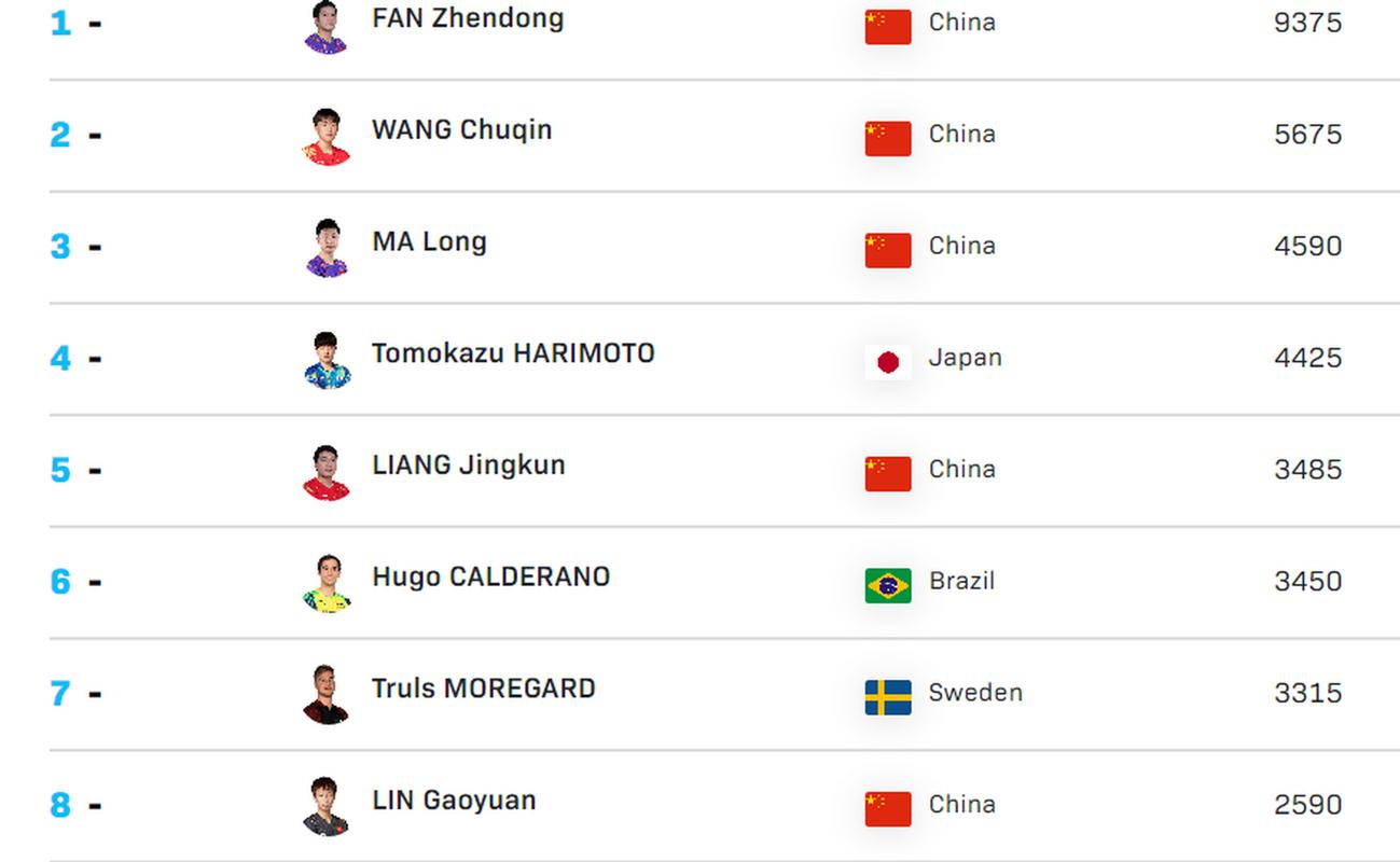 乒乓球国家队名单的相关图片